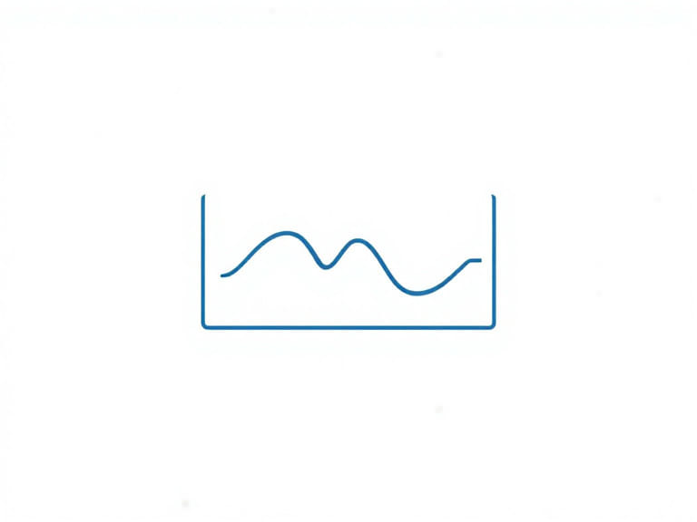 is rsi an oscillator