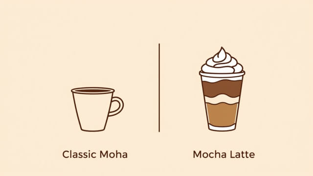 Mocha vs Mocha Latte
