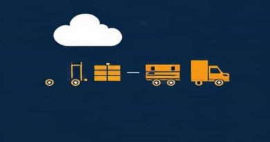 About Supply Chain Management