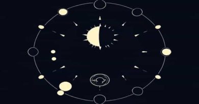 Meaning Of Celestial Bodies In Hindi