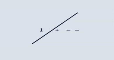 Meaning Of Quadratic Equation