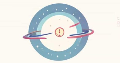 A Sidereal Day Is Defined As Quizlet