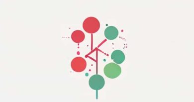 Genetic And Environmental Architecture Of Conscientiousness In Adolescence