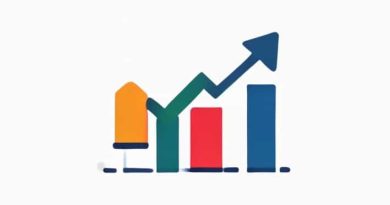 To Maximize Profitability And Competitiveness Firms Must
