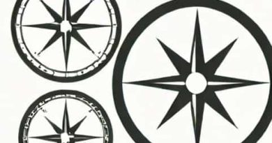 North South East West Compass