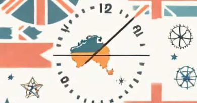 The Current Time In Australia