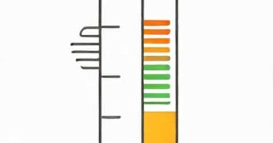 What Is Column Chromatography