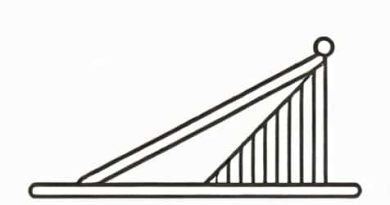 What Is The Slope Of The Line