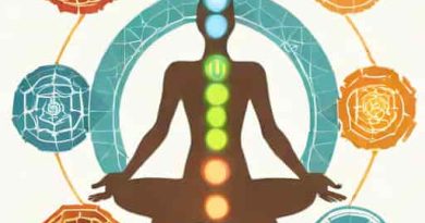 Balancing The Chakras And Corresponding Organs