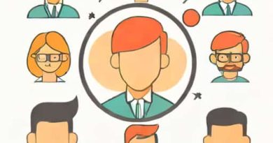 Team Focused And Impulsive Personality Meaning